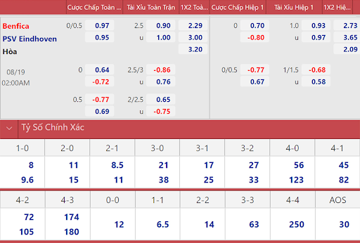 The Ball Moves Every Minute, the Market Shifts with Every Moment – RIK88 Online Football Betting